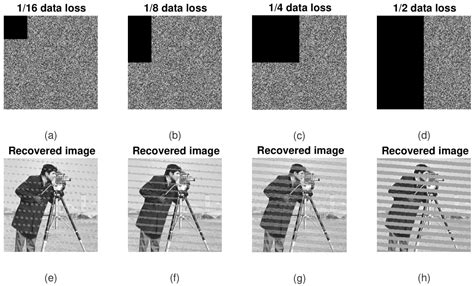 Design, Implementation, and Analysis of a Block Cipher Based on a ...