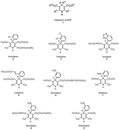 Synthesis and Aromatization of Hantzsch 1,4-Dihydropyridines under Microwave Irradiation. An ...