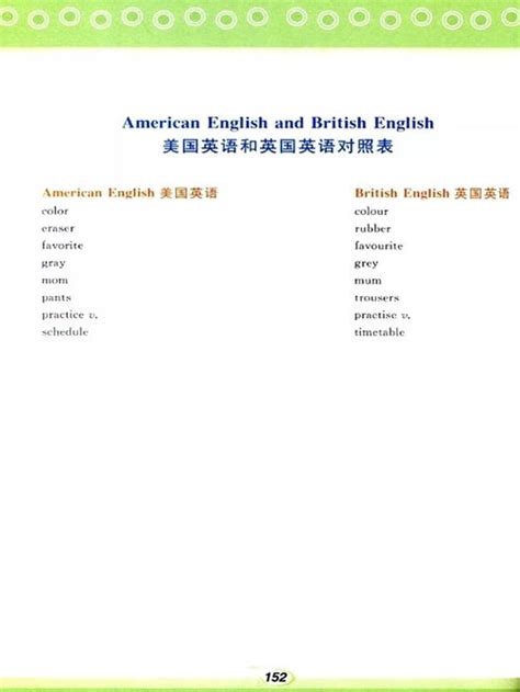 美国英语水平对照表-你英文阅读水平相当于美国几年级学生 - 美国留学百事通