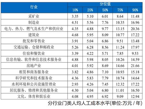云南2017年各地工资排行榜出炉！昆明排第八，第一名竟然是……-搜狐