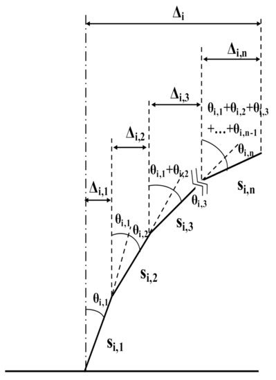 Behavior of an Internally Confined Hollow Reinforced Concrete Column ...