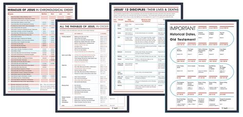 Image result for Bible Study Lessons Sheets