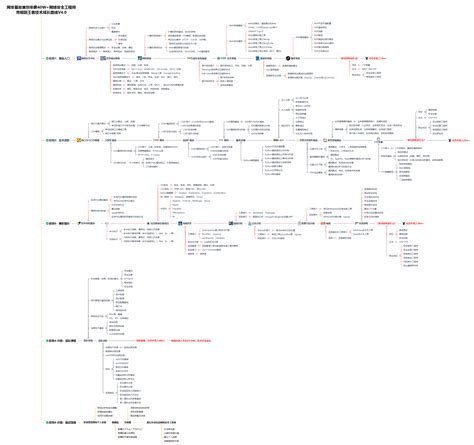 Option Linux 的图像结果