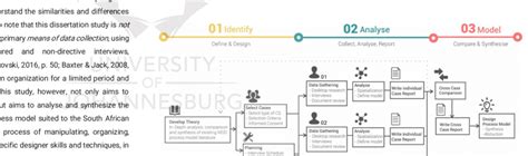 Image result for Qualitative Multiple Case Study Design