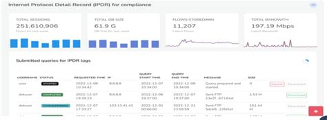 Internet Protocol Detail Record