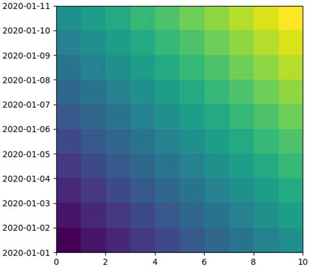 Image result for Matplotlib Python 3.9
