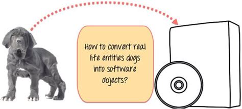 Image result for Object and Class in Java Real-Time Example