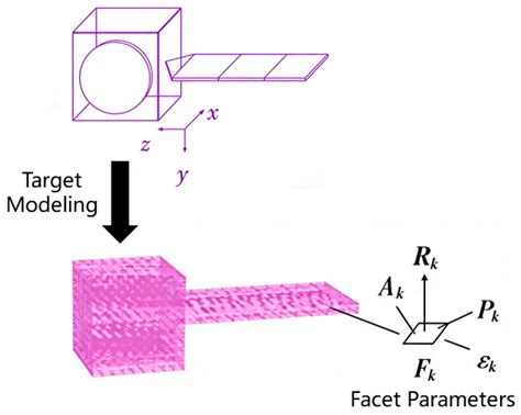Photometric Characterization of Space Objects: From Classical BRDF ...