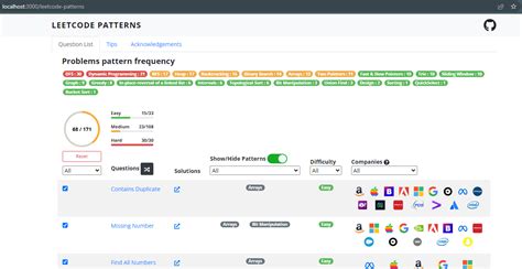 Image result for LeetCode Progress