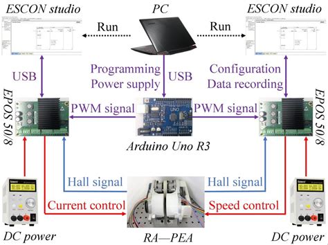 Image result for Data Control System