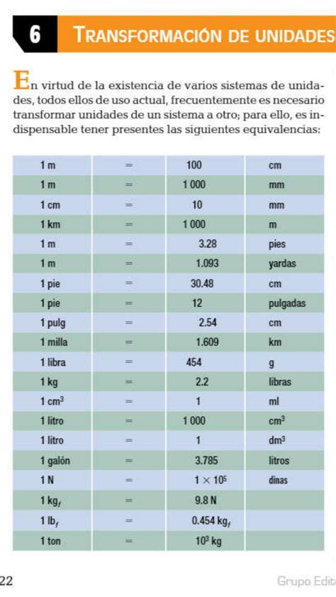 ¿Cuanto equivale la pulgada,el pie,la milla,la libra,la onza y el galón ...
