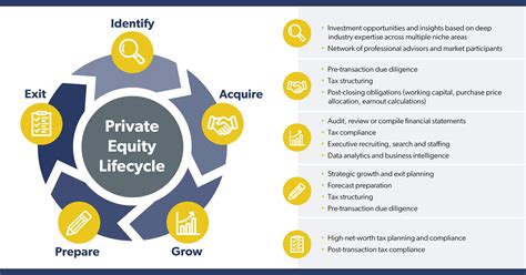 Private Equity Practice - GHJ