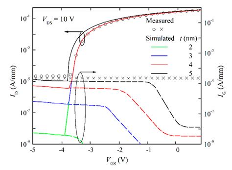 DC Gate Leakage Current Model Accounting for Trapping Effects in AlGaN ...