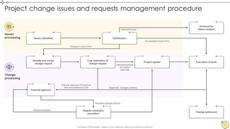 Image result for APM Project Management Change Request Process