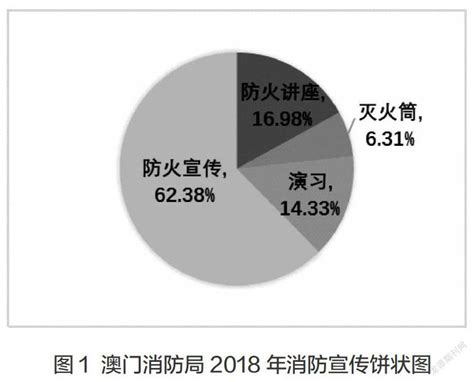 【视频】消防职业技能鉴定工作会议采访 消防百事通