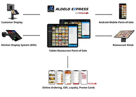https://www.aldelo.com/uploads/1/0/1/3/101368870/international-aldelo-express-platform_31.jpg?utm_source=chatgpt.com