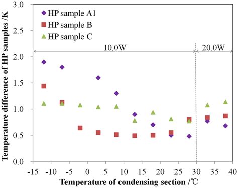 Image result for Isothermal Examples