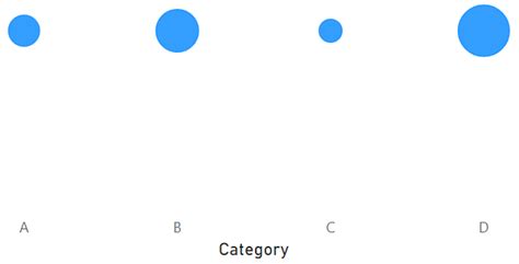 Image result for TreeMap Circle