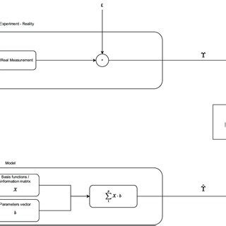 Parameter Estimation Example 的图像结果