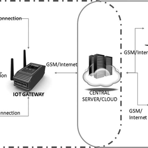 Health Monitoring System 的图像结果