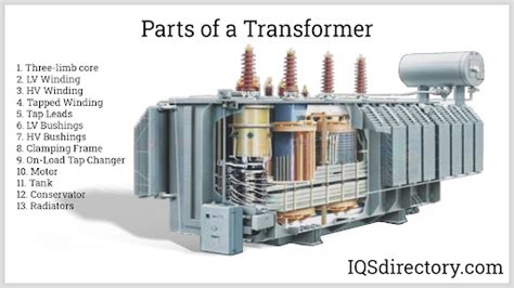 Transformer Components 的图像结果
