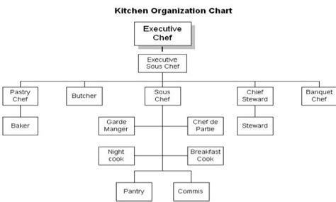 Different Types of Hotels Rooms notes, and Food Menus in Hospitality ...