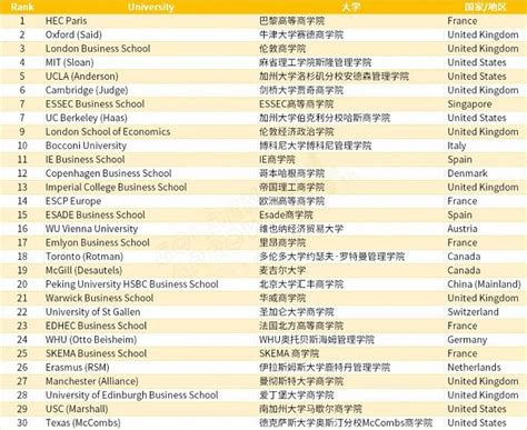 2023QS全球全日制MBA及商科硕士排名发布