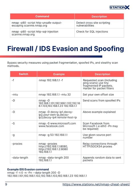 Nmap Commands for Windows 的图像结果