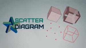 Image result for Scatter Diagram Examples