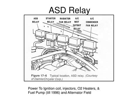 What Is Engine Control ASD Relay 的图像结果