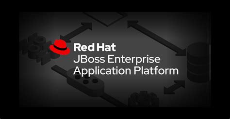 Image result for JBoss EAP Tutorial