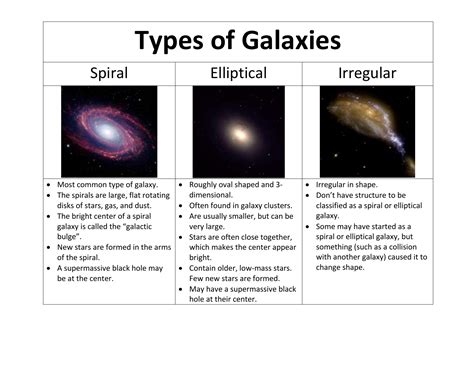 Spiral Elliptical And Irregular Galaxies Diagram