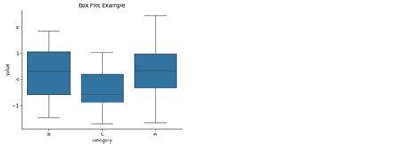 Python Visualization Libraries 的图像结果