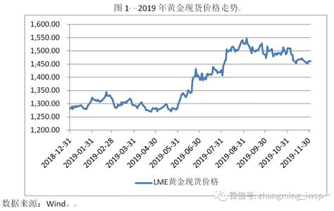 现在黄金市场价多少钱一克 2020黄金最新报价 - 中国婚博会官网