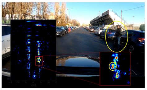Sensing the Urban Environment by Automotive SAR Imaging: Potentials and ...