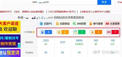 网站SEO有什么用_SEO网站优化关键词快速排名