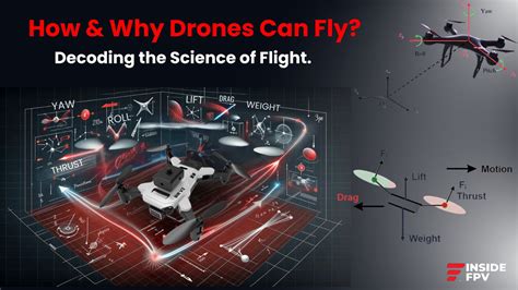 Drone Laws in India: Navigating the Skies Responsibly
