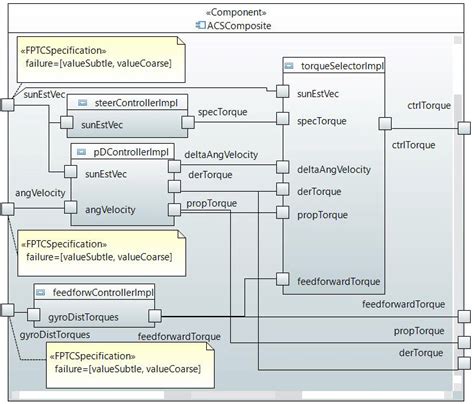 ACS Tutorial Video 的图像结果