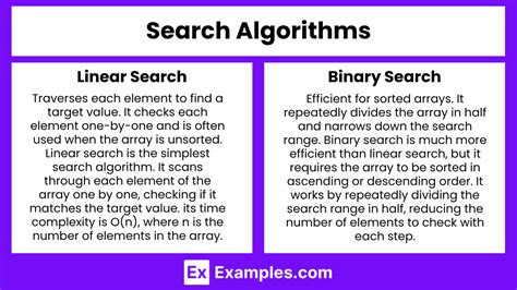 Image result for Examples of Algorithms in Computer Science