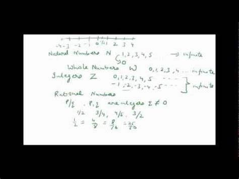 Number Systems (Part - 1) - Math, Class 9 Video Lecture