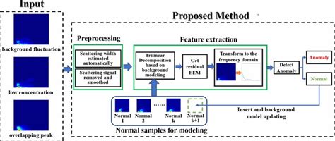 Image result for Genetic Algorithm Anomaly