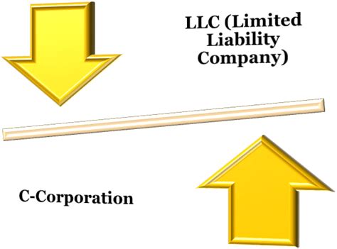 Step by Step Procedure for Company Registration in USA