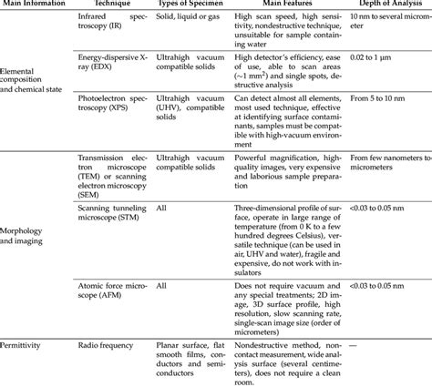 Image result for Surface Check Method