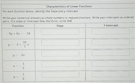 Image result for Defining Characteristics for Linear Function