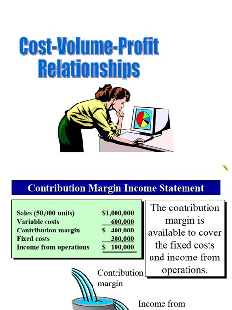 CVP Analysis 的图像结果