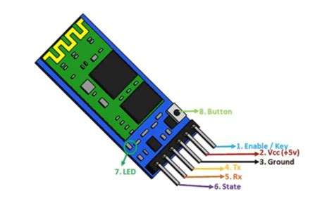 Image result for HC-05 Bluetooth Module Pin