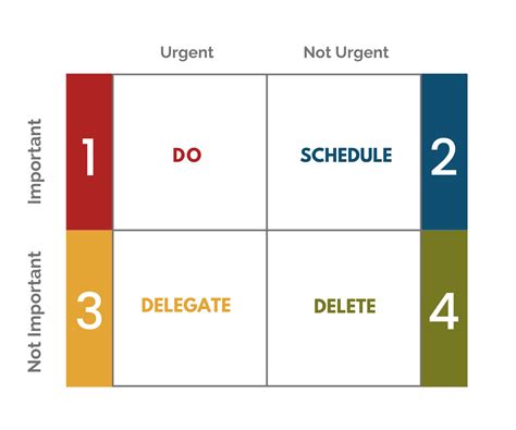 Image result for Eisenhower Matrix Explained
