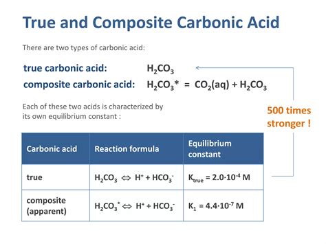 Composite Carbonic Acid and Carbonate Kinetics | PPTX