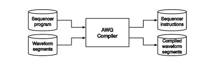Image result for AWG 10B Computer