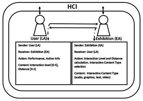 Modelling the Interruption on HCI Using BDI Agents with the Fuzzy ...